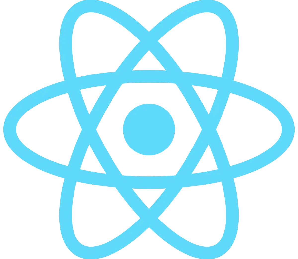 React.js React.js